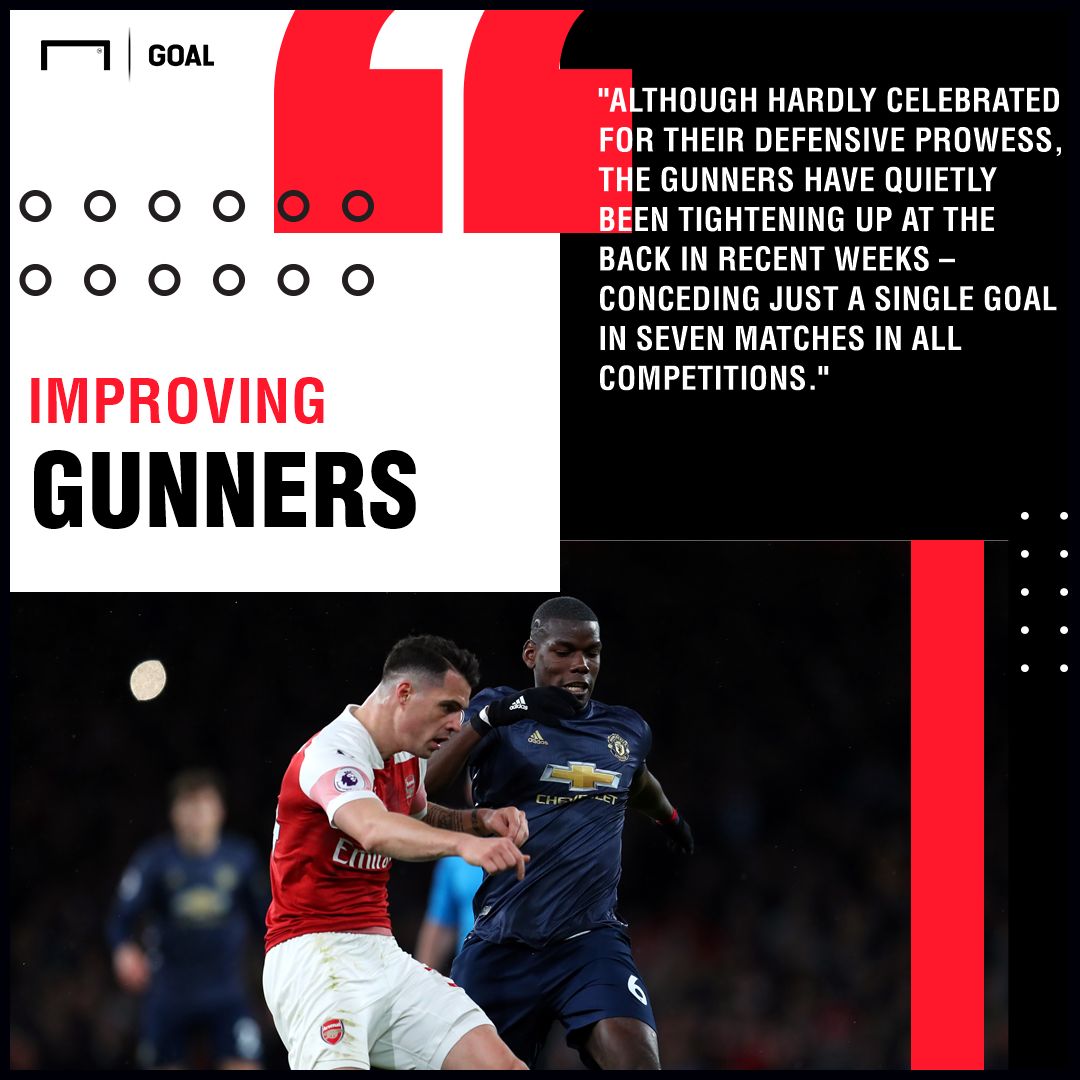 Arsenal v Crystal Palace Betting Preview