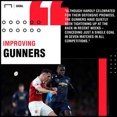 Arsenal v Crystal Palace Betting Preview