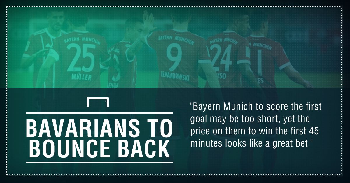 GFX Bayern Munich AC Milan betting