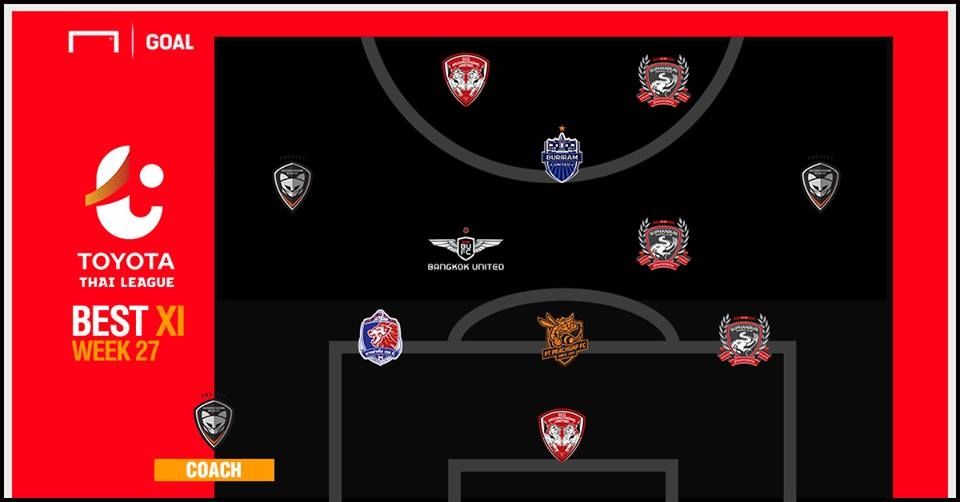 TOYOTA THAI LEAGUE BEST XI : ประจำสัปดาห์ที่ 27
