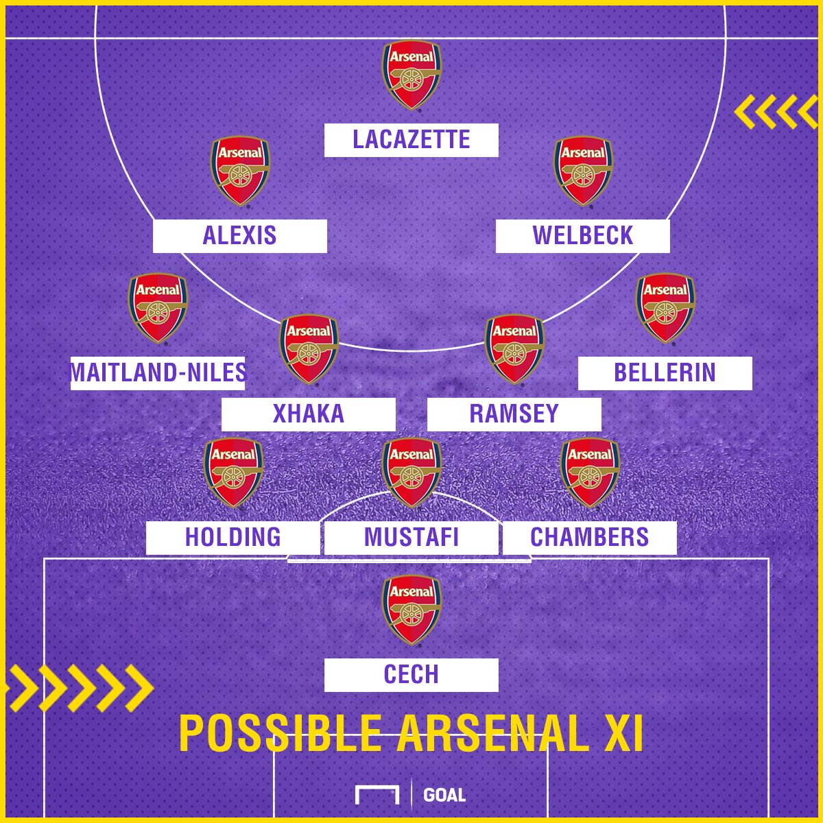Arsenal XI