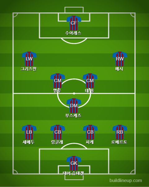 Barcelona Starting vs Inter