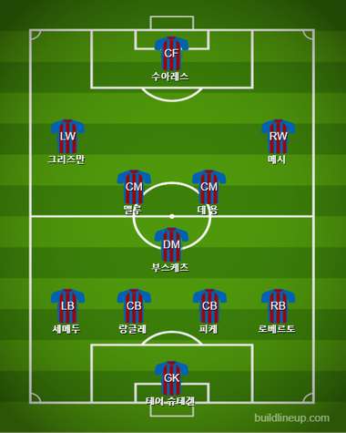 Barcelona Starting vs Inter