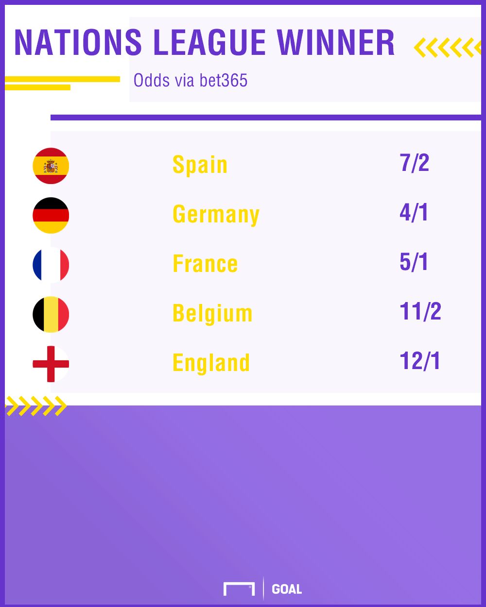 UEFA Nations League winner graphic