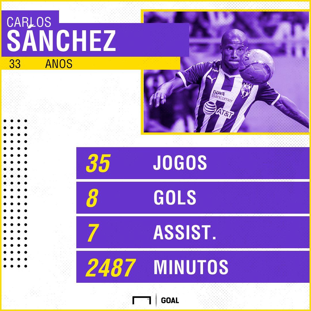 Carlos Sanchez Monterrey | GFX | 21062018