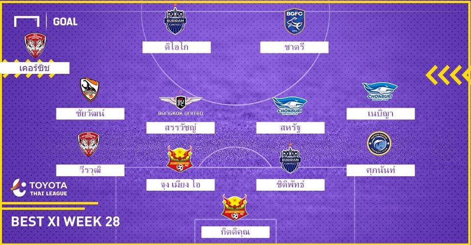 TOYOTA THAI LEAGUE BEST XI : ประจำสัปดาห์ที่ 28