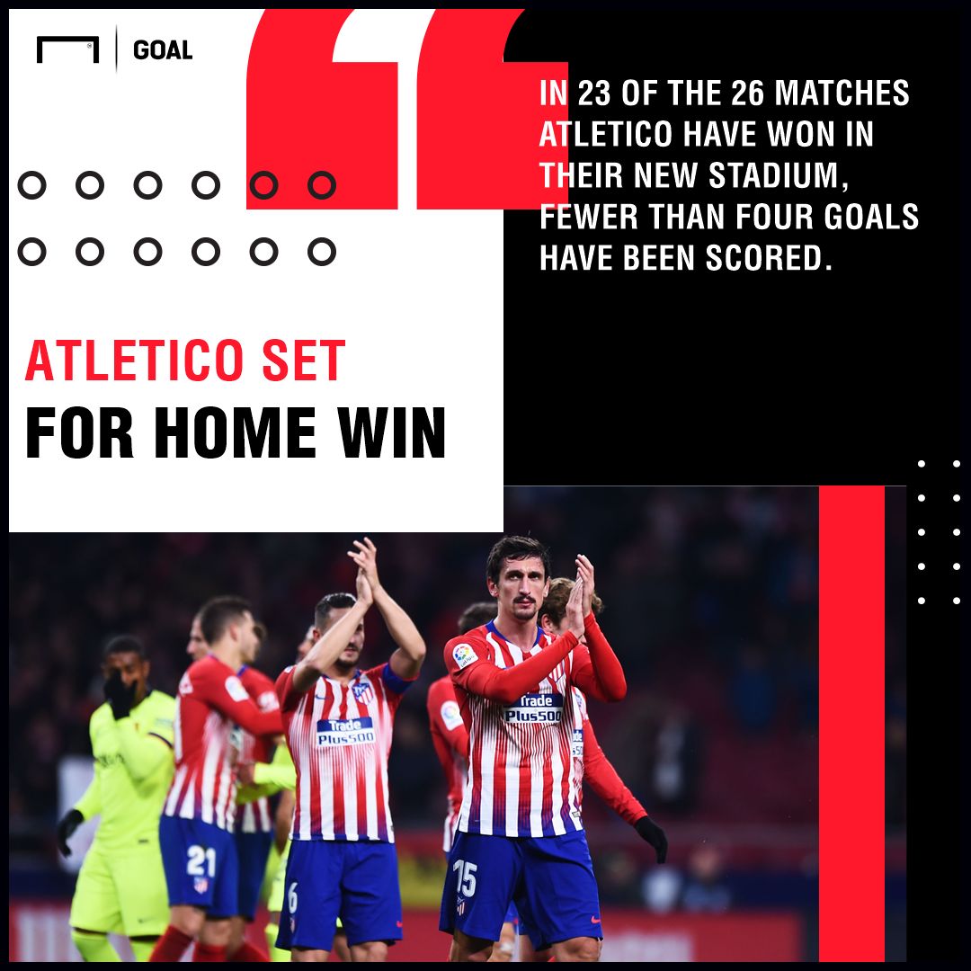 Atletico Madrid Monaco