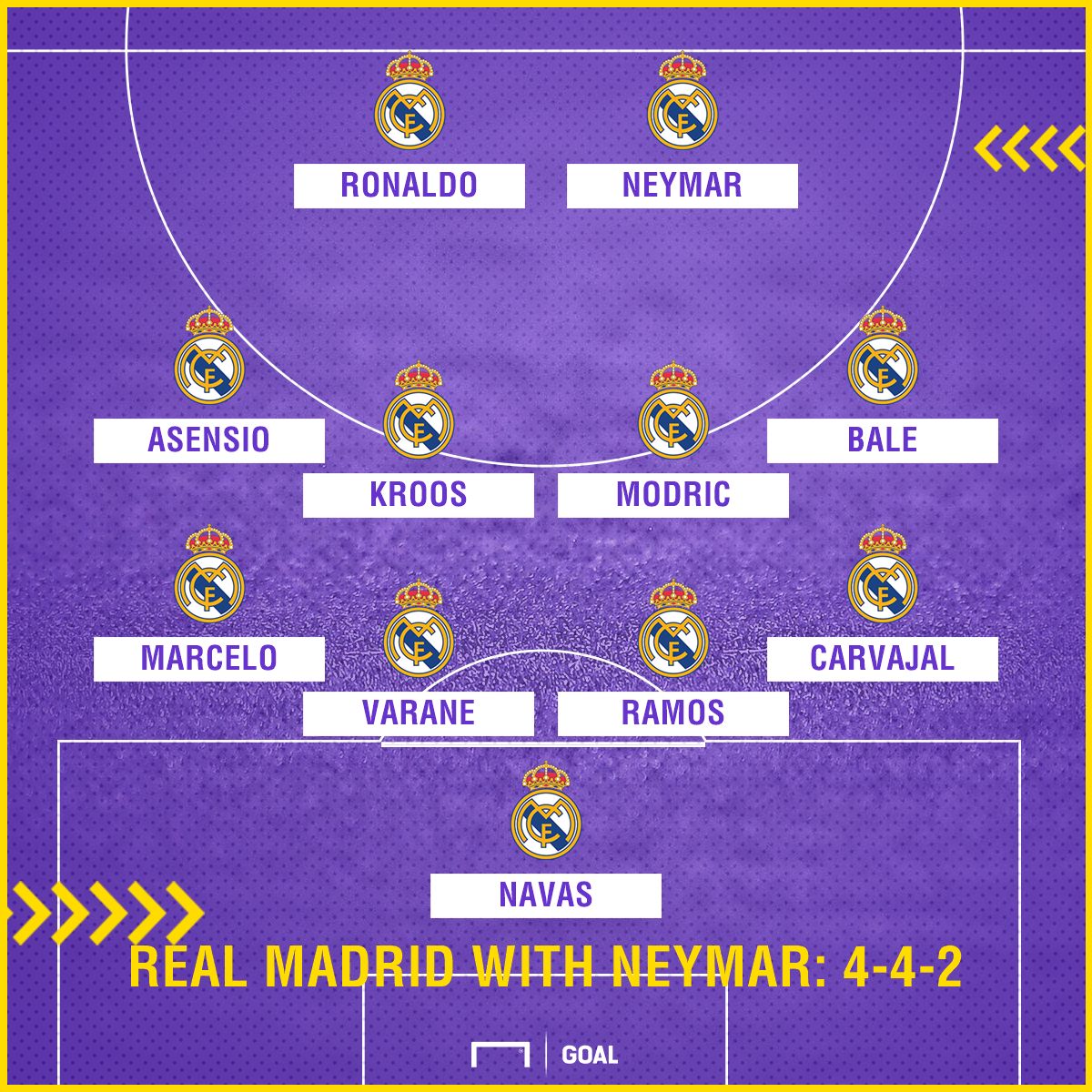 Real Madrid with Neymar 4-4-2