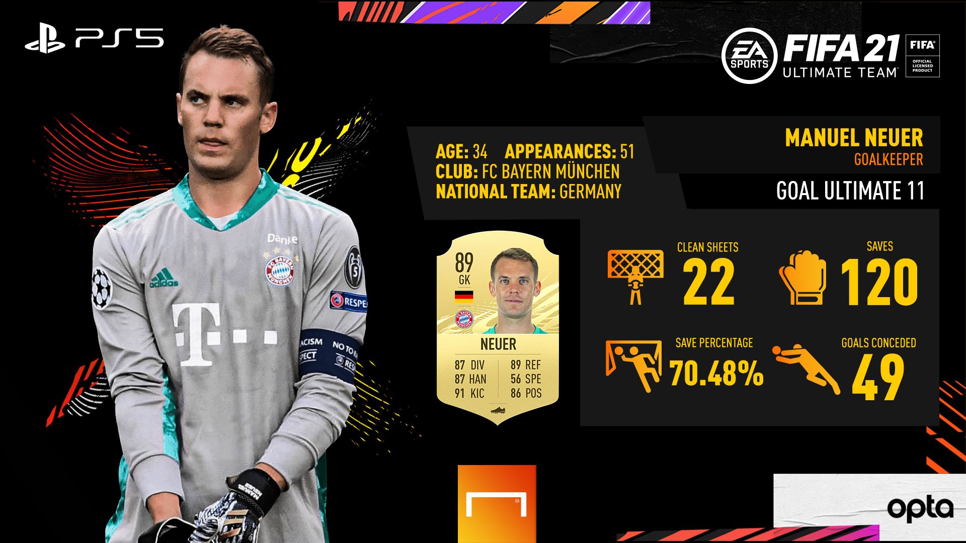 Neuer - FIFA 21 - Winner - en