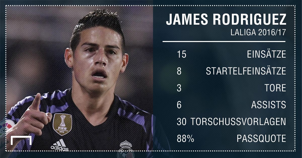 GFX Stats James Rodriguez German