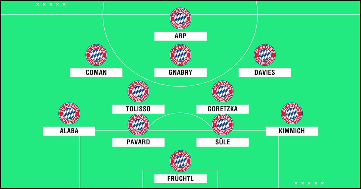 GFX BAYERN MÜNCHEN