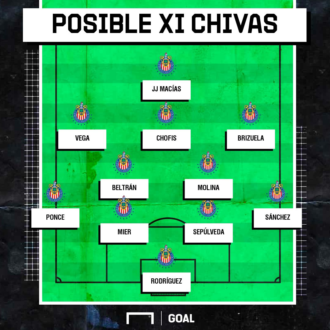Posible XI Chivas 1