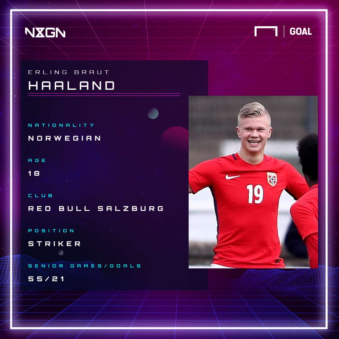 Erling Braut Haaland GFX