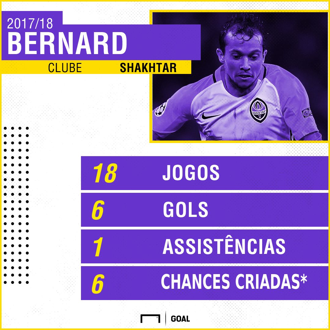PS Bernard numeros Shakhtar 17112017