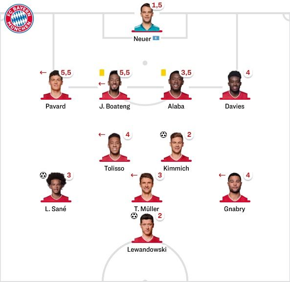 바이에른 선발 라인업 vs 마인츠