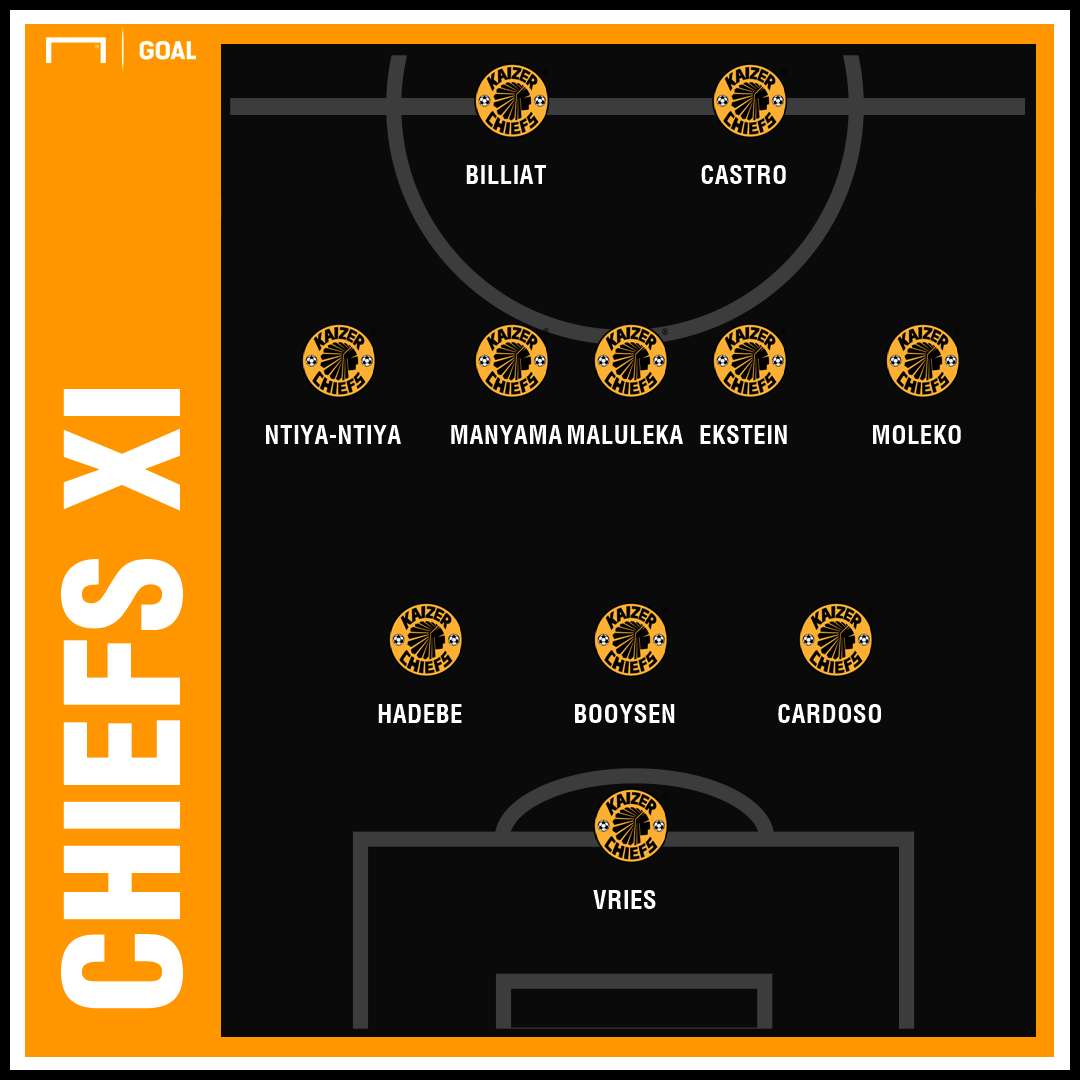 Bidvest Wits v Kaizer Chiefs formations