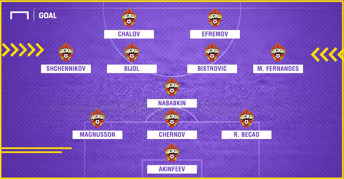 PS CSKA Mosca