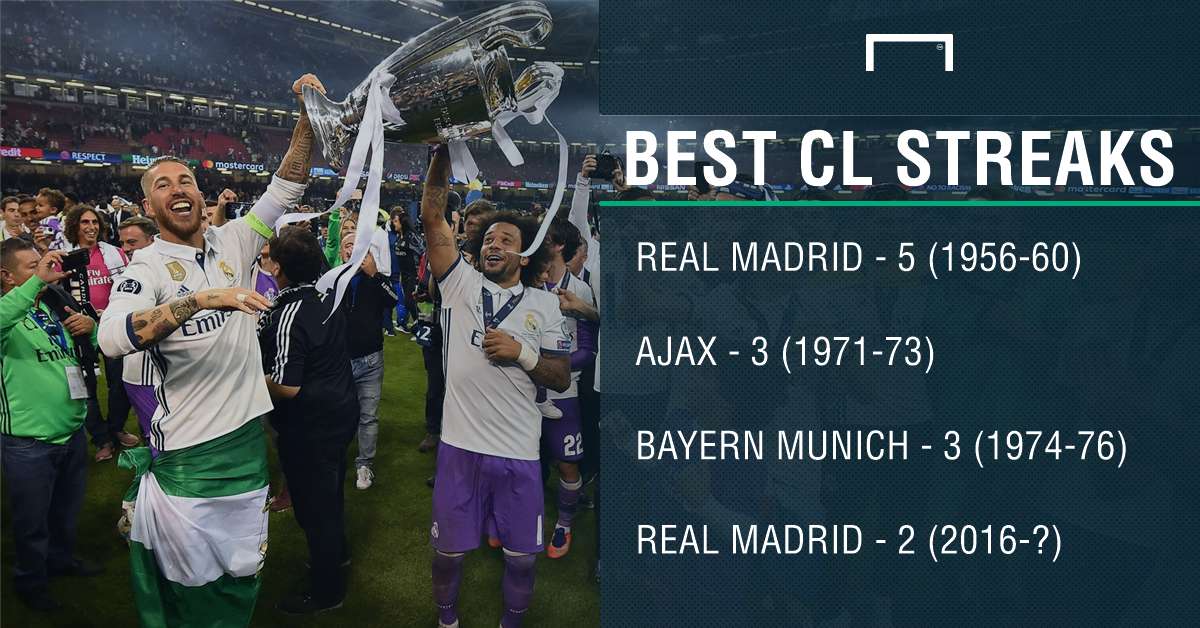 Champions League streaks PS