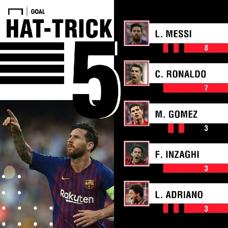 Hat-trick Sepanjang Masa Liga Champions