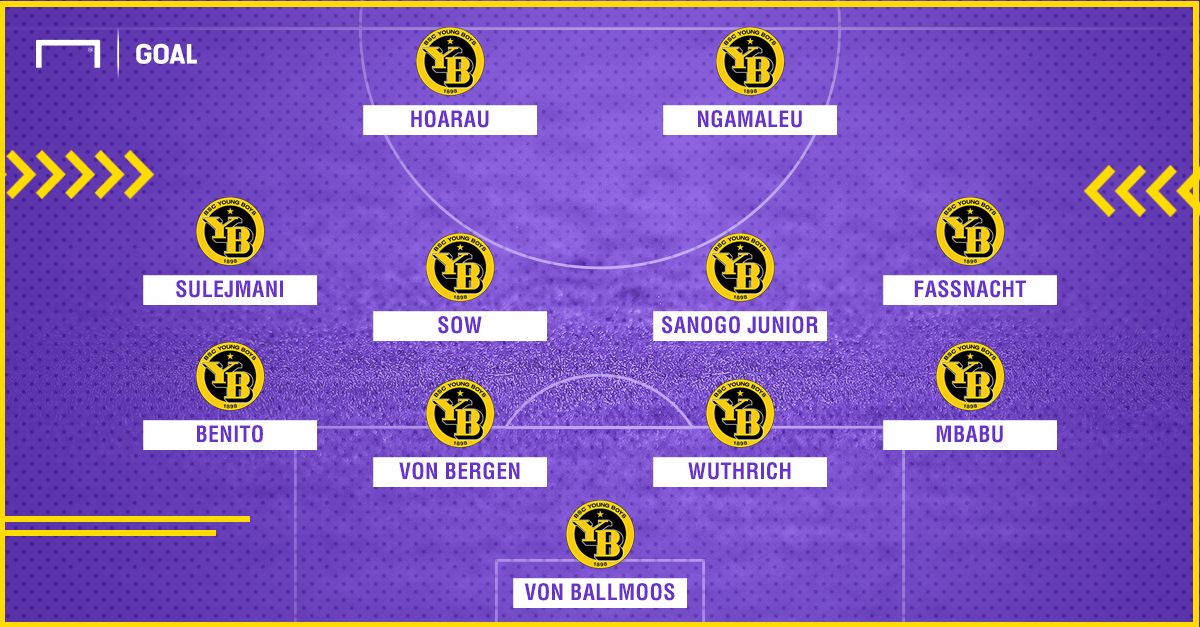 Sorteggio UCL - Young Boys