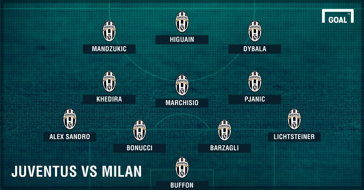 Juventus vs Milan PS 3