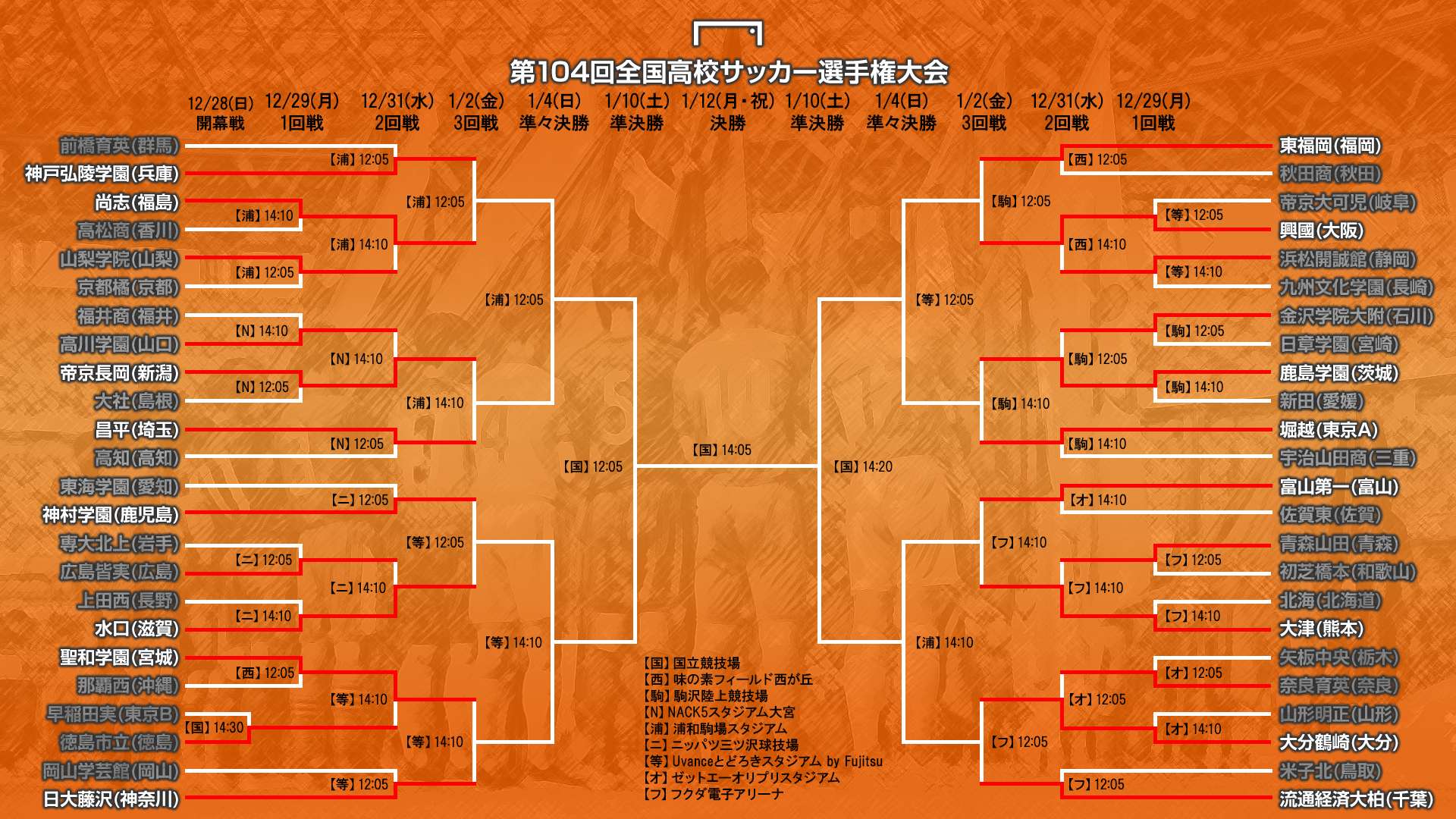 2025_高校選手権T図_2回戦終了
