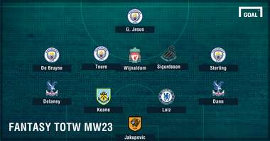GFX FF TOTW MW23