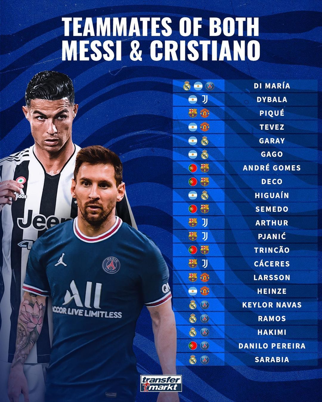 team messi and ronaldo The luckiest players in the world