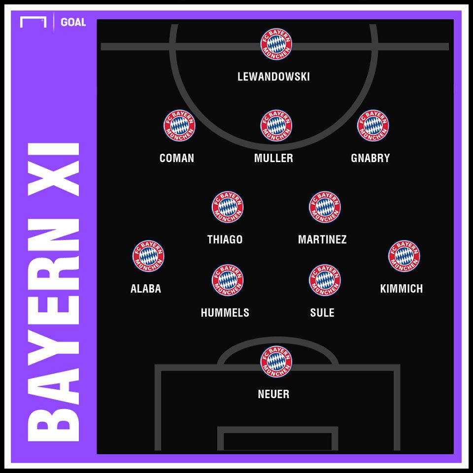 FC Bayern Starting vs RB Leipzig