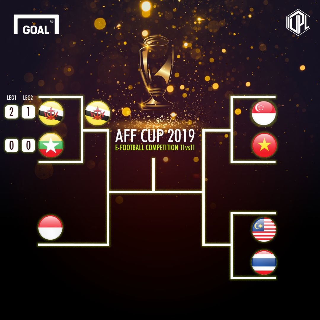 Bagan 2 Virtual Pro AFF Cup 2019