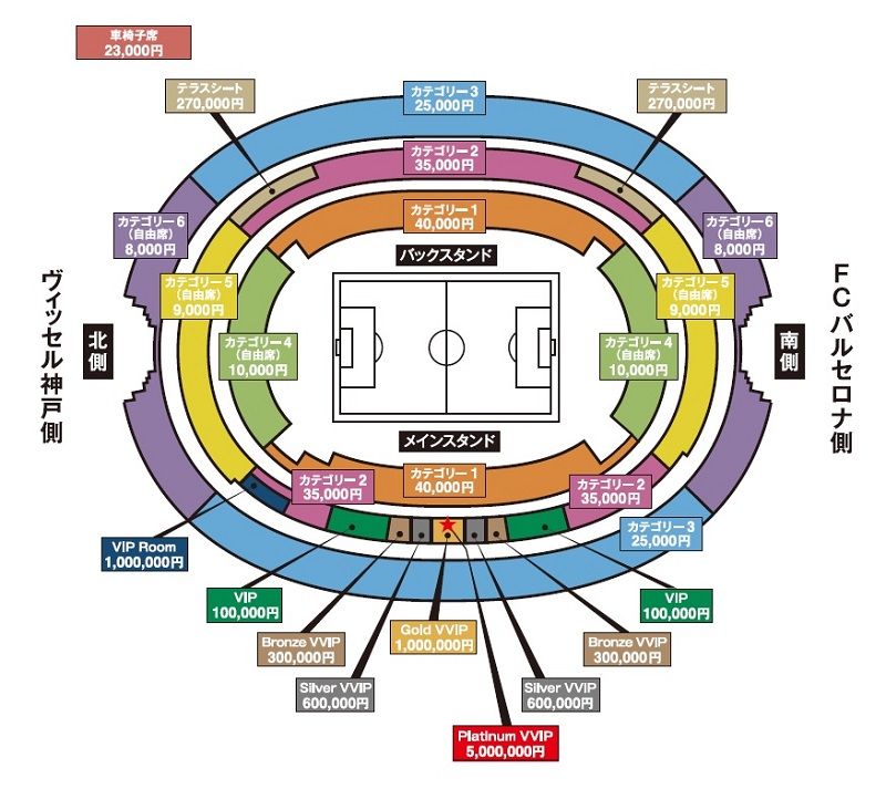 バルセロナ来日2023 ヴィッセル神戸戦のメンバー・放送予定・チケット