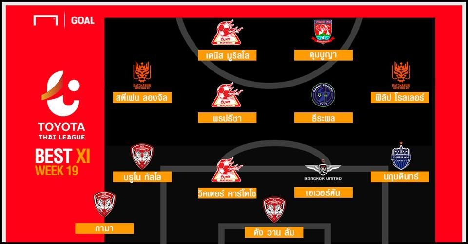 TOYOTA THAI LEAGUE BEST XI : ประจำสัปดาห์ที่ 19
