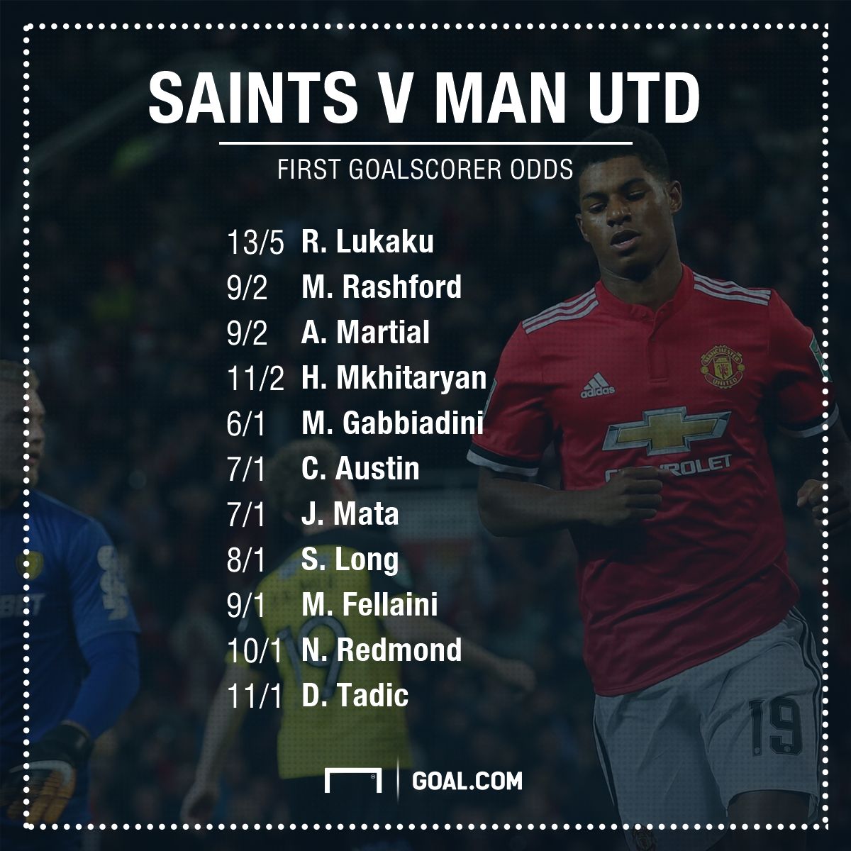 Southampton v Manchester United betting