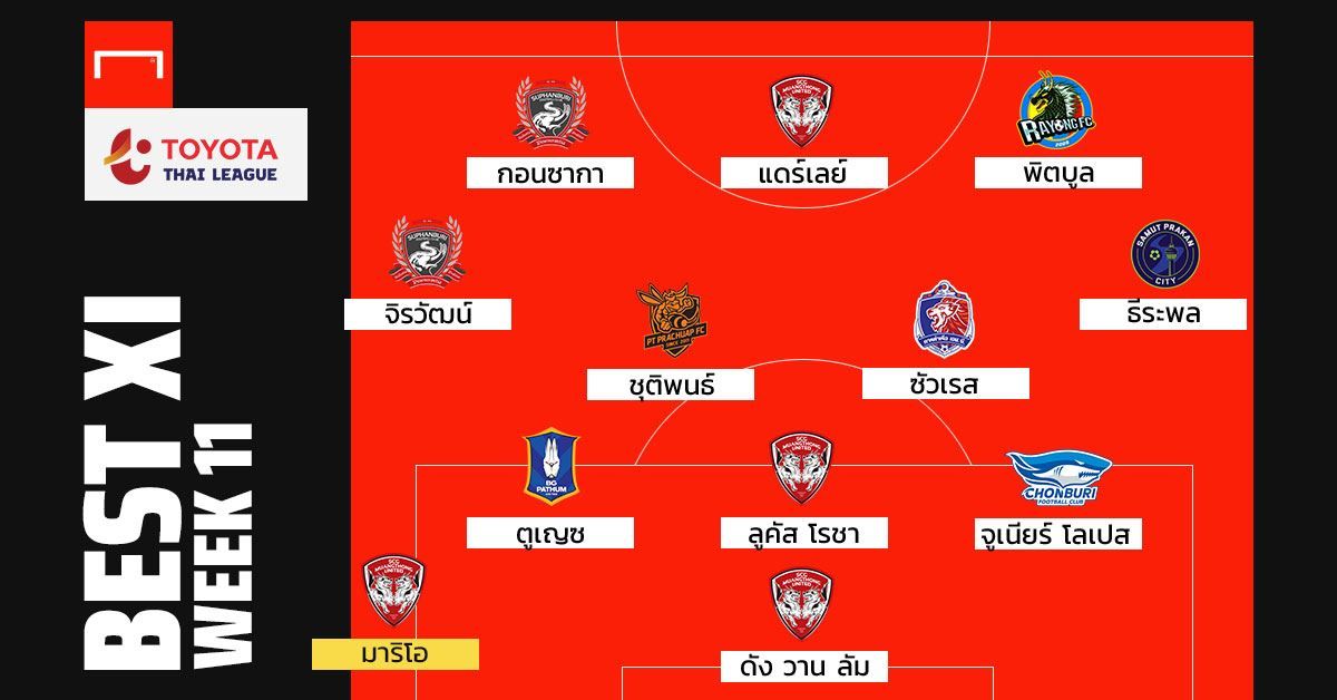 TOYOTA THAI LEAGUE BEST XI : ประจำสัปดาห์ที่ 11