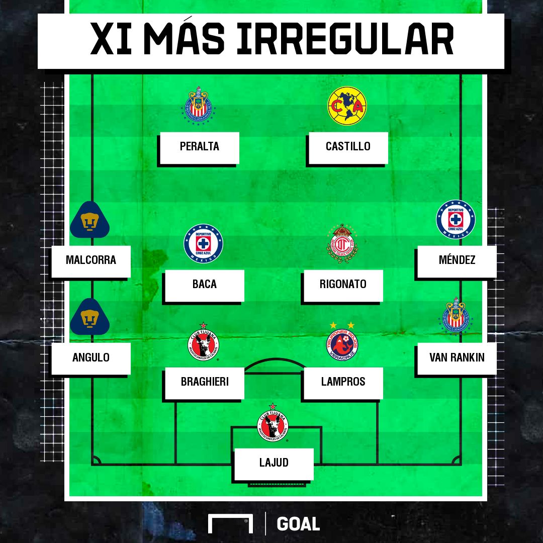 XI irregular Apertura 2019