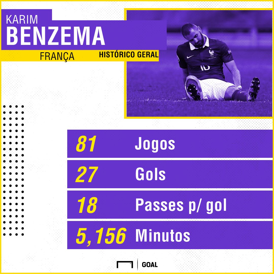 GFX Benzema 21062018