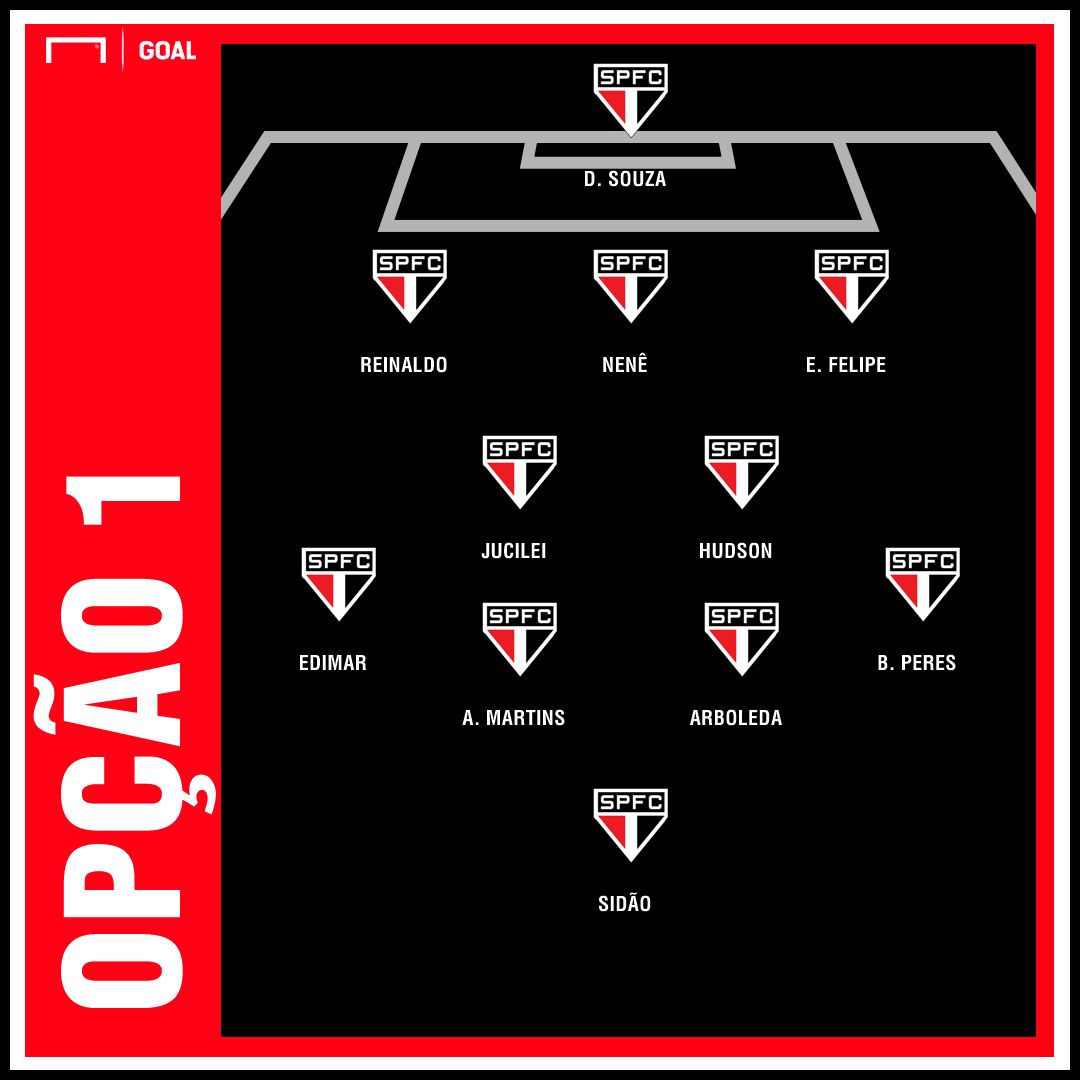 Escalação São Paulo - Opção 1
