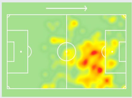 الخريطة الحرارية لميسي في الموسم