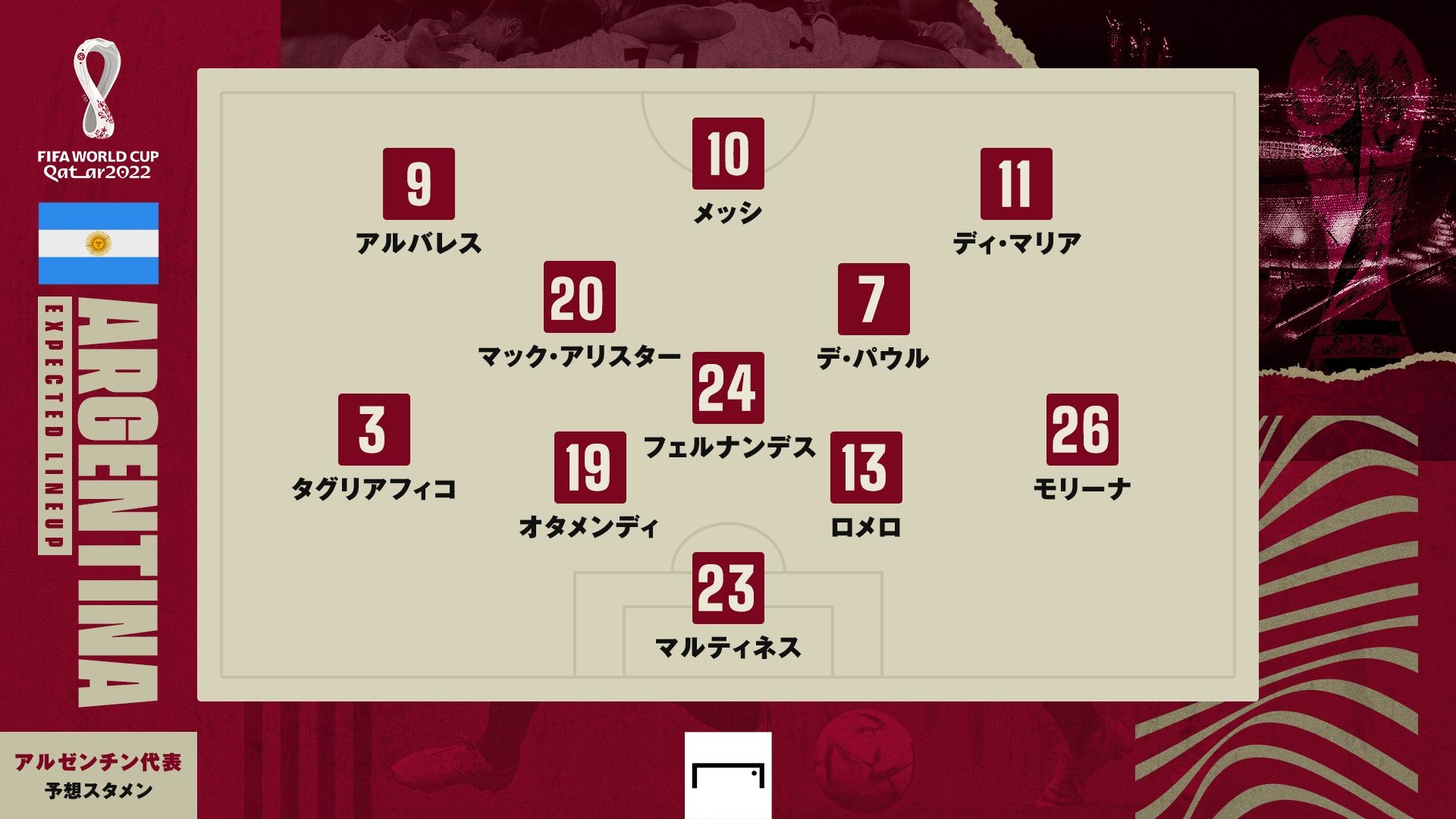 Argentina World Cup Semi Final Predict Line up