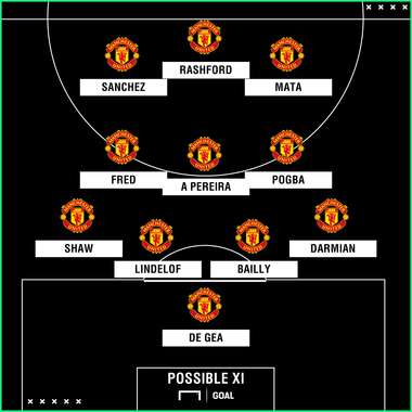 Man Utd possible XI