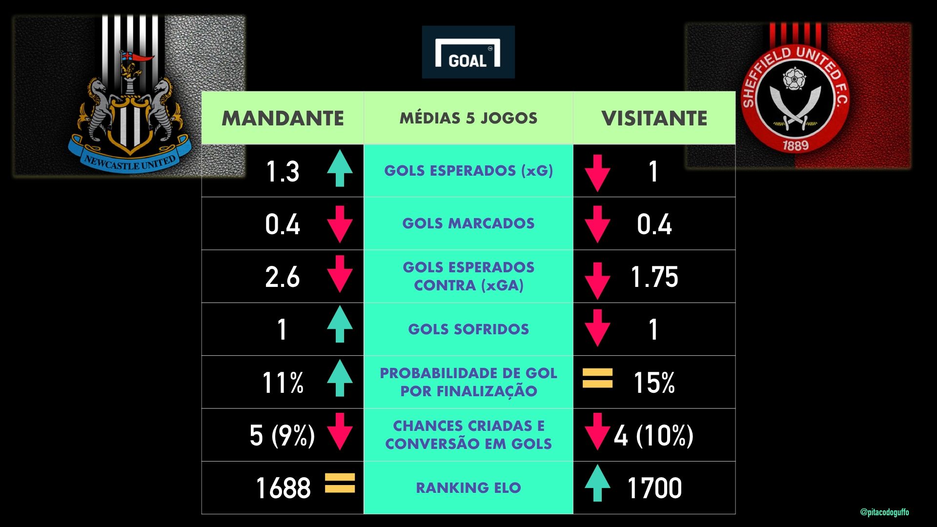 Card Newcastle x Sheffield 04