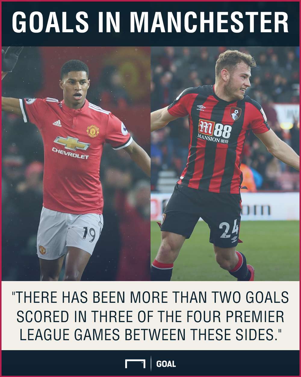 Manchester United Bournemouth graphic