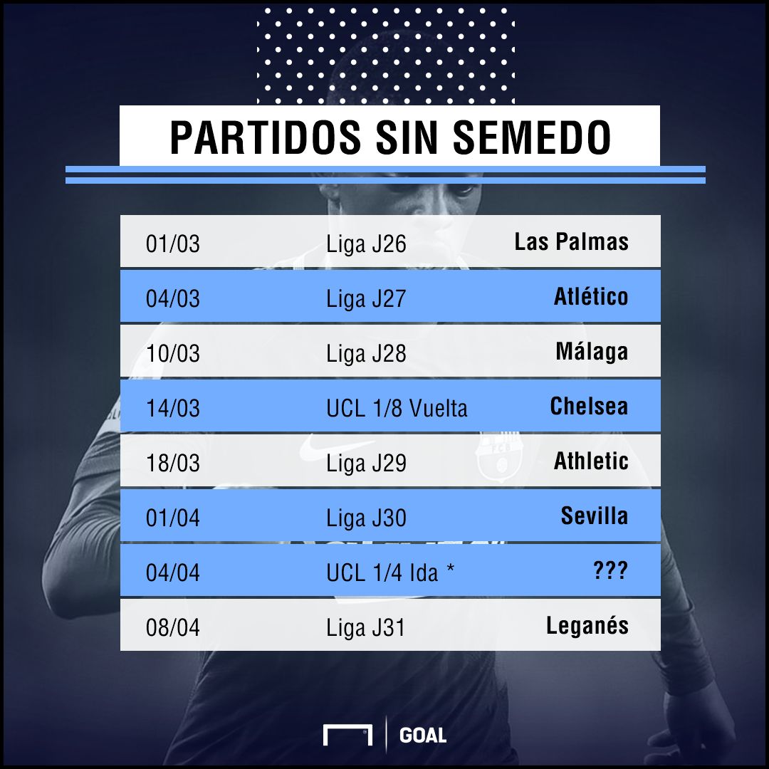 Partidos del Barcelona sin Semedo