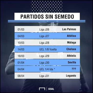 Partidos del Barcelona sin Semedo