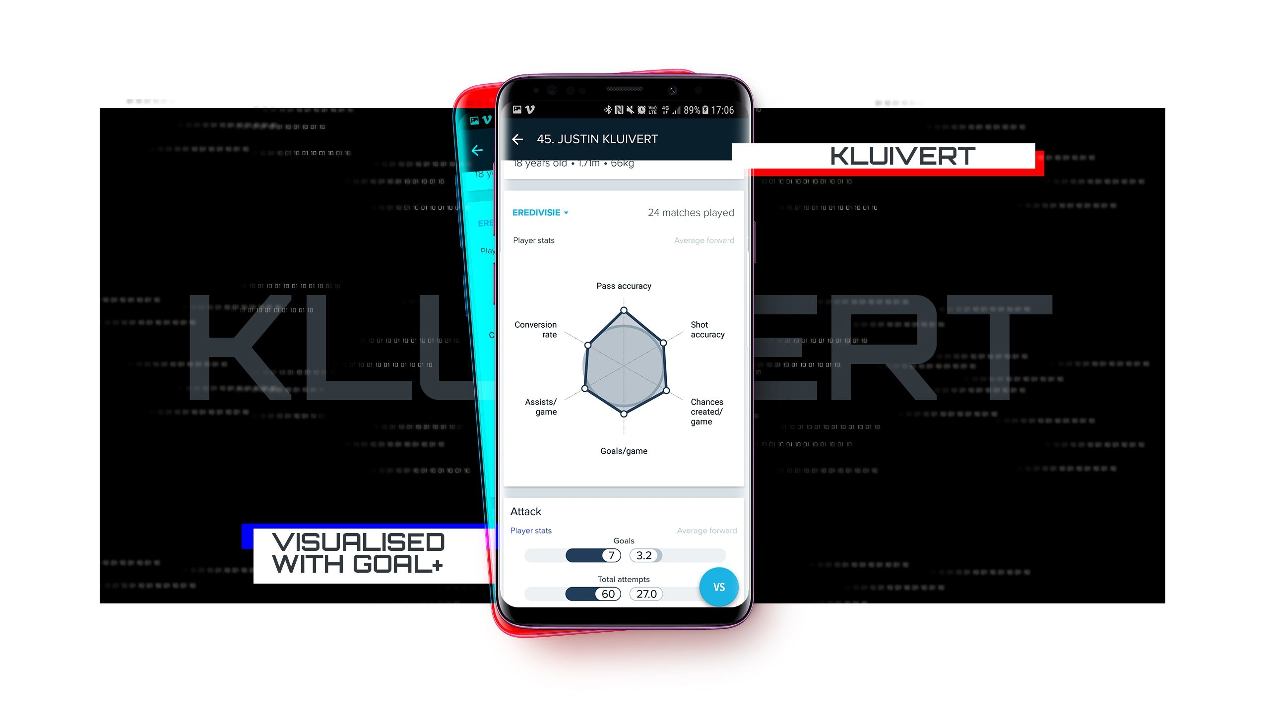 Samsung adverts for Kluivert SH