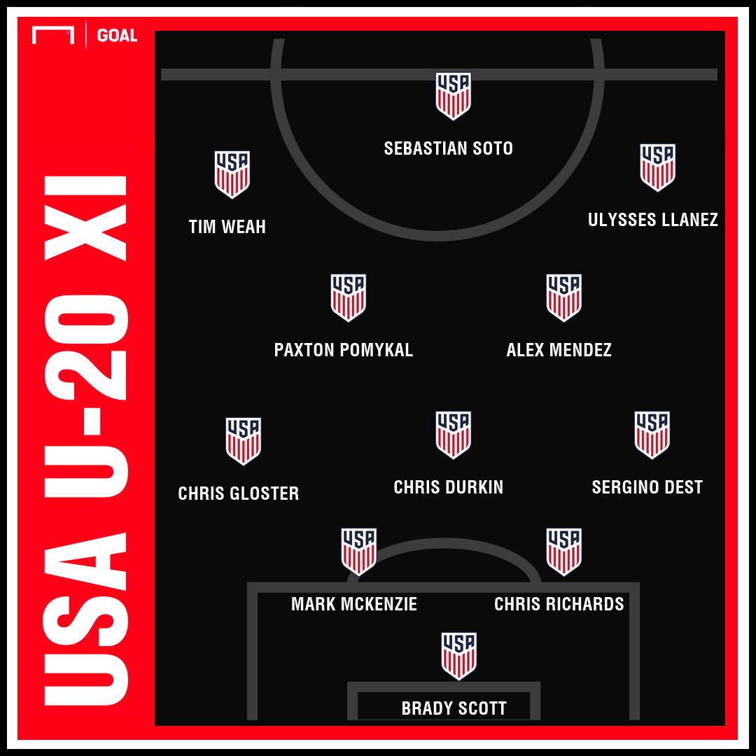 GFX Projected USMNT U20 vs Ecuador