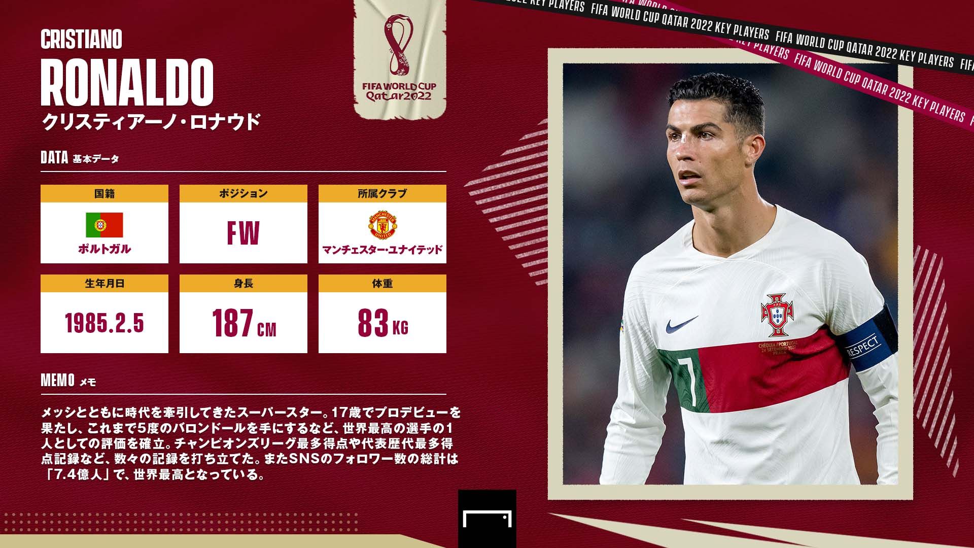 2022 カタールW杯カード SC クリスティアーノ・ロナウド