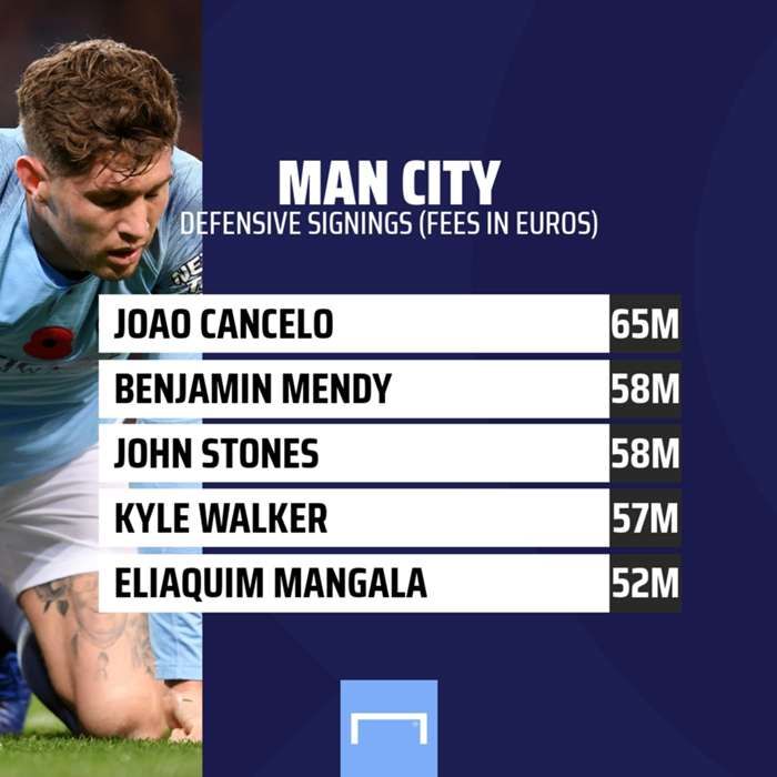 맨시티 수비수 실패 선수 이적료