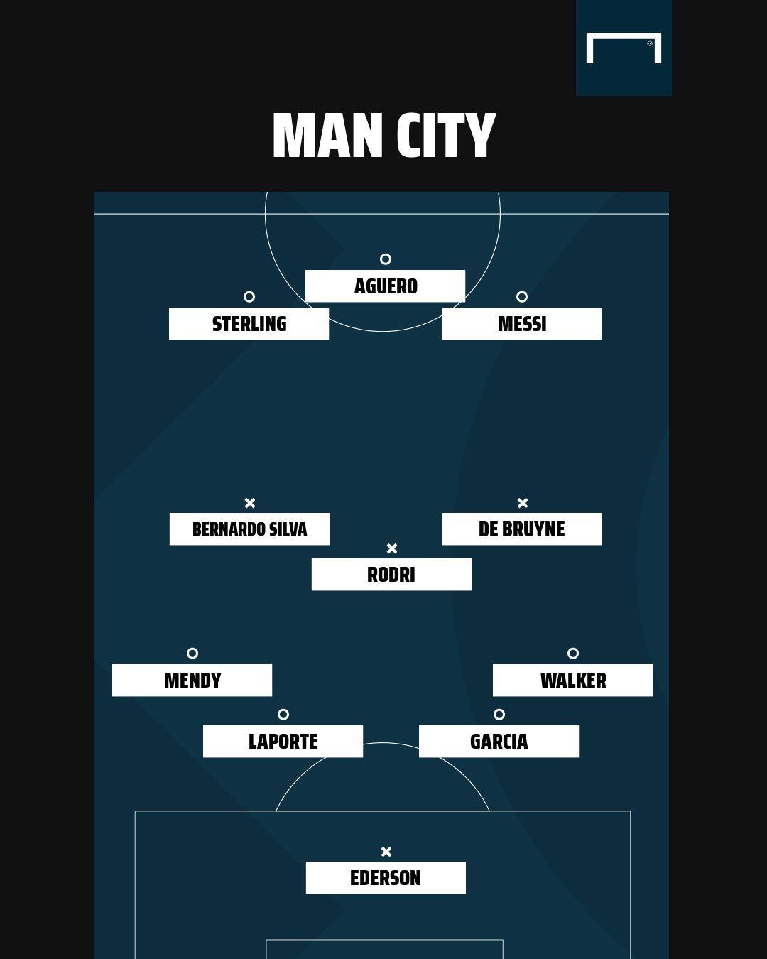 맨체스터 시티 메시