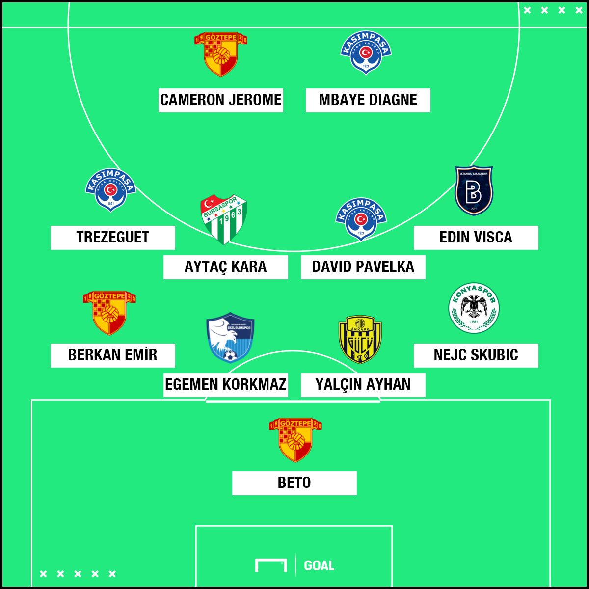 Süper Lig'de 9. haftanın en iyi 11'i
